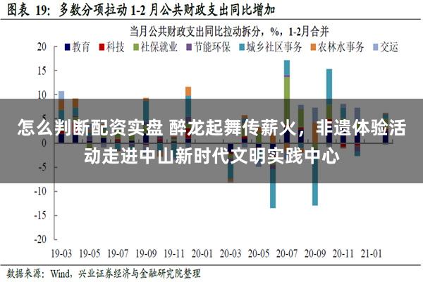 怎么判断配资实盘 醉龙起舞传薪火，非遗体验活动走进中山新时代文明实践中心