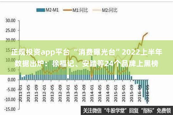 正规投资app平台 “消费曝光台”2022上半年数据出炉：徐福记、安踏等24个品牌上黑榜