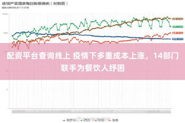 配资平台查询线上 疫情下多重成本上涨，14部门联手为餐饮人纾困