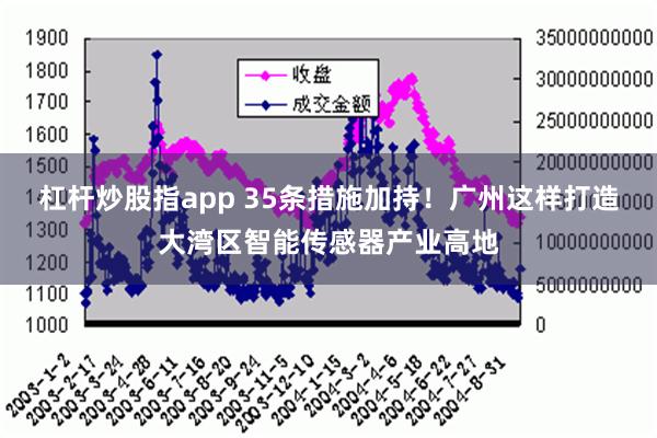 杠杆炒股指app 35条措施加持！广州这样打造大湾区智能传感器产业高地