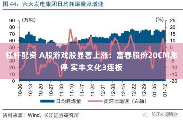 杠杆配资 A股游戏股显著上涨：富春股份20CM涨停 实丰文化3连板