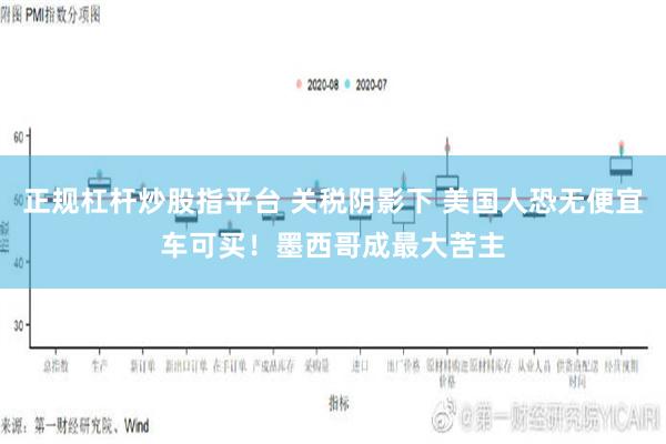 正规杠杆炒股指平台 关税阴影下 美国人恐无便宜车可买！墨西哥成最大苦主