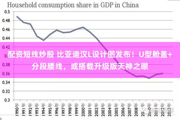 配资短线炒股 比亚迪汉L设计图发布！U型舱盖+分段腰线，或搭载升级版天神之眼