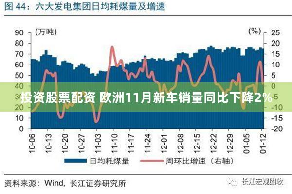 投资股票配资 欧洲11月新车销量同比下降2%